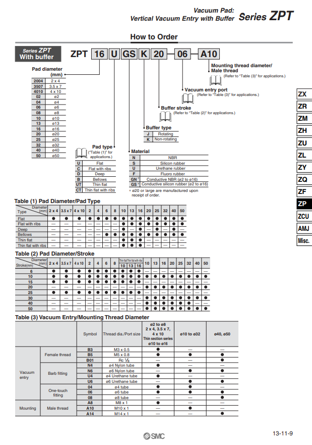 Vacuum Pad Spring SMC ZPT02U...ZPT50U Cao Đạt TAE Co.,LTD